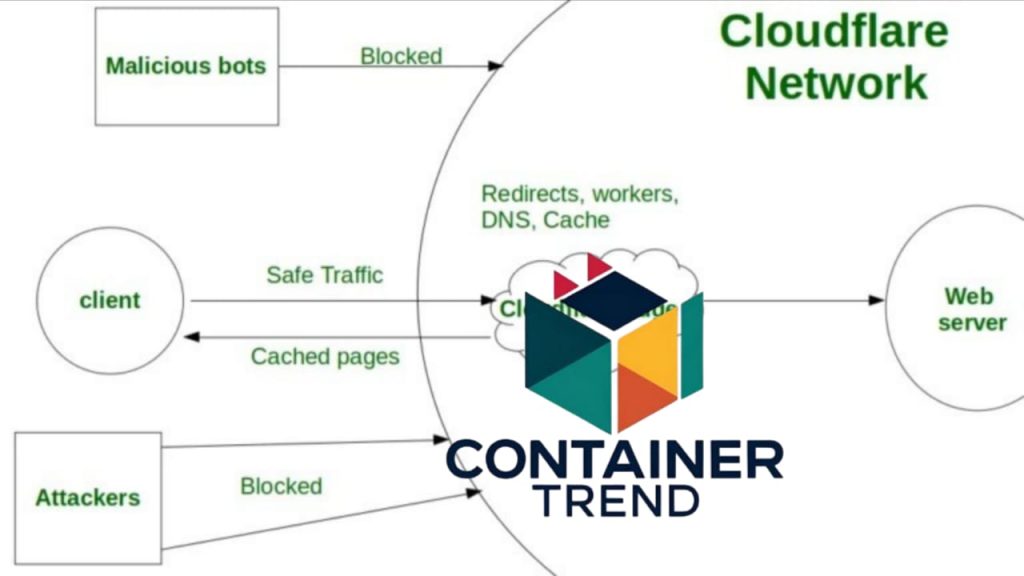خادم Cloudflare الأفضل من حيث الخصوصية والسرعة ضمن أفضل DNS لعام 2025 أسرع إنترنت في العالم